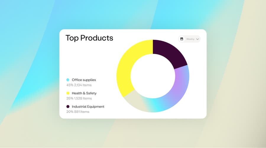 Small purchases visual dashboard