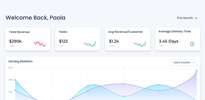 Government Supply Partner Dashboard - top products
